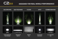 C2 2.0 Pro Yellow SAE Fog/Wide Standard ABL Diode Dynamics