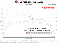 aFe Scorcher Blue Module 24-25 Toyota Tacoma / 2025 4Runner L4 2.4L (T)