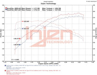 Injen 18-22 Toyota Camry L4-2.5L SP Short Ram Intake System