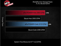 aFe 2024+ Toyota Tacoma BladeRunner 2.5in & 3in Aluminum Hot & Cold Charge Pipe Kit - Red