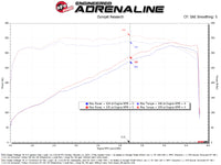 aFe 11-23 Dodge Challenger V8 5.7L Momentum GT Cold Air Intake System w/ Pro 5R Filter