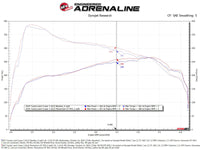 aFe Momentum GT Pro DRY S Cold Air Intake System 24-25 Toyota Land Cruiser (J250) L4-2.4L (t)