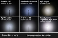 Single Color Rock Light Installer Magnet Mount Kit 12 Pack