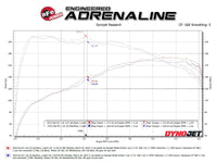 aFe 21-24 Kia K5 Takeda 2.5in 304 Stainless Steel Cat-Back Exhaust System