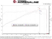 aFe 22-25 Honda Civic (2.0L L4) Takeda Momentum Cold Air Intake System W/ Pro DRY S Filter