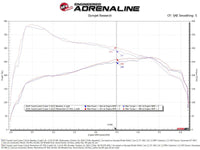 aFe POWER Momentum GT Pro Dry S Intake System 24-25 Toyota Land Cruiser (J250) - Orange Edition