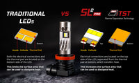 H7 White SL2 Pro LED Bulb (one)