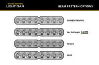 SS10 Lens Flood Clear