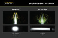 2015-2017 Subaru WRX Auxiliary Light LED Kit White Fog