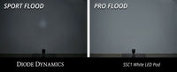 SSC1 LED Pod Sport White Flood Flush Rbl (single)