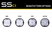 SSC1 Lens Spot Clear