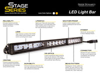 SS12 Amber SAE Fog Wide Light Bar (pair)