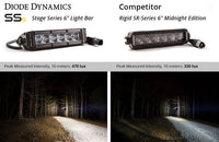 SS6 White SAE Fog Wide Light Bar (pair)