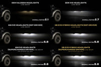 Ford F-150 (09-14) XB Evo LED Headlights