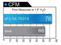 aFe Momentum GT Pro 5R Cold Air Intake System 11-15 BMW 116i/118i (F20/21) L4-1.6L (t) N13