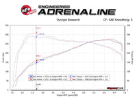aFe Track Series Carbon Fiber Intake w/Pro 5R Filter BMW M2 (F87) 16-18 L6-3.0L (t) N55