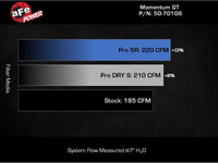 aFe 20-23 Ford Explorer L4 2.3L Momentum GT Cold Air Intake System w/ Pro 5R Filter