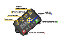 Pedal Commander Chrysler/Dodge/Jeep Throttle Controller