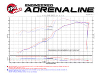 aFe Momentum GT Pro 5R Cold Air Intake System 11-17 Jeep Grand Cherokee (WK2) V8 5.7L HEMI