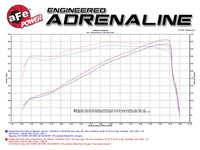 aFe Power Momentum GT Pro Dry S Cold Air Intake 14-16 Dodge Ram 2500 V8-6.4L Hemi
