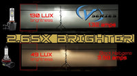 Oracle H4 - VSeries LED Headlight Bulb Conversion Kit - 6000K