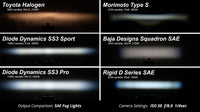 SS3 LED Fog Light Kit for 2019-2021 Subaru Ascent Yellow SAE/DOT Fog Sport w/ Backlight Diode Dynamics