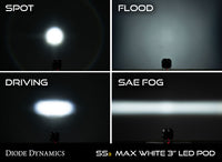 SS3 LED Pod Max White Flood Standard Sngle Diode Dynamics