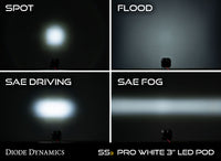 SS3 LED Pod Max White SAE Fog Standard Pair Diode Dynamics
