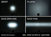 SS3 LED Pod Max White Spot Standard Pair Diode Dynamics