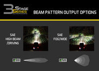 SS3 LED Pod Max White Driving Angled LH Sngle Diode Dynamics