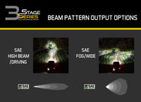 SS3 LED Pod Max White SAE Fog Angled RH Sngle Diode Dynamics