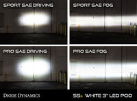 SS3 Type OB LED Fog Light Kit Sport Yellow SAE Fog Diode Dynamics