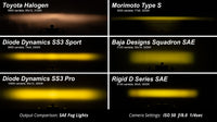 SS3 LED Pod Max Type B Kit Yellow SAE Fog Diode Dynamics
