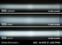 SS3 LED Pod Max Type F2 Kit Yellow SAE Fog Diode Dynamics
