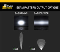 Stage Series SAE/DOT LED Lightbar Kit for 2014-2021 Toyota 4Runner White SAE/DOT Driving Diode Dynamics