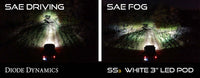 SS3 LED Fog Light Kit for 2015-2021 Chevrolet Colorado Yellow SAE Fog Sport w/ Backlight Diode Dynamics
