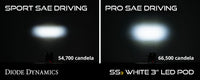 SS3 LED Fog Light Kit for 2007-2013 GMC Sierra 1500 White SAE/DOT Driving Pro w/ Backlight Diode Dynamics