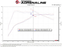 aFe 2022 VW GTI (MKVIII) L4-2.0L (t) Momentum GT Cold Air Intake System w/ Pro 5R Filter