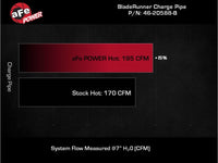 aFe 21-22 Ford Bronco V6-2.7Ltt BladeRunner Alum Hot Charge Pipe - Black
