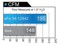 aFe Magnum FORCE Stage-2 Pro 5R Cold Air Intake System 09-14 Ford Edge V6-3.5L