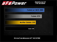 aFe BladeRunner 15-20 VW GTI (MKVII) L4-2.0L (t) Aluminum Hot and Cold Charge Pipe Kit Black