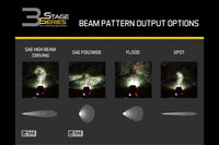 Diode Dynamics SS3 Sport LED Pods: (Flush / Yellow / Set / Spot Beam)