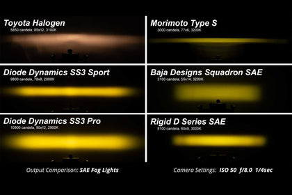 Diode Dynamics SS3 Sport LED Pods: Type GM (Set / SAE / Yellow / Fog Beam)