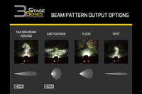 Diode Dynamics SS3 Sport LED Pods: (Flush / Yellow / Set / Flood Beam)