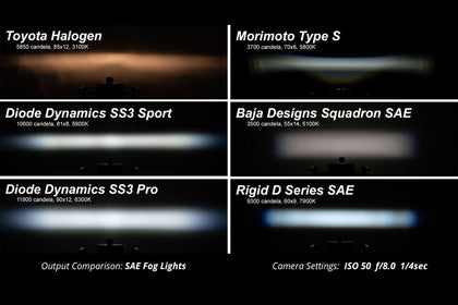 Diode Dynamics SS3 Sport LED Pods: Type GM (Set / SAE / White / Fog Beam)
