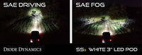 Stage Series 3" SAE/DOT Ram Vertical  Fog Light Kit