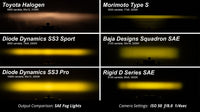 Stage Series 3" SAE/DOT Type F2B Fog Light Kit (06-09 4Runner 4th Gen)