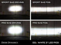 Stage Series 3" SAE/DOT Type M Fog Light Kit (Mopar)
