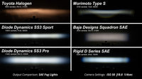 Stage Series 3" SAE/DOT Type SDX Fog Light Kit