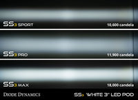 Stage Series 3" SAE/DOT Type GM5 Fog Light Kit (GMC Sierra)